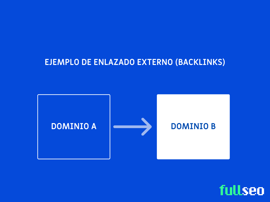 tipos-de-palabras-clave